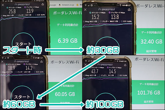 よくばりWiFiで100GBテストした時の通信速度