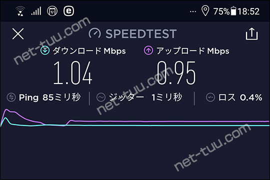 2020年1月5日に速度制限を受けたWiMAXのスピードテスト結果