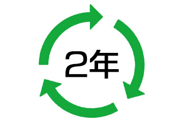 見直しサイクル