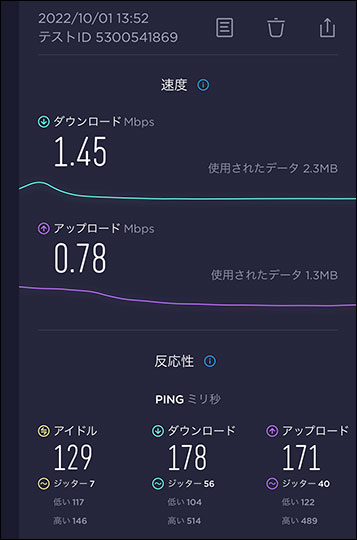 マイそく 通信速度 2022年10月1日午後2時頃