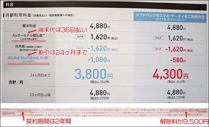ソフトバンクエアー 料金