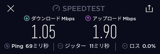 3日10GB制限を受けた通信速度