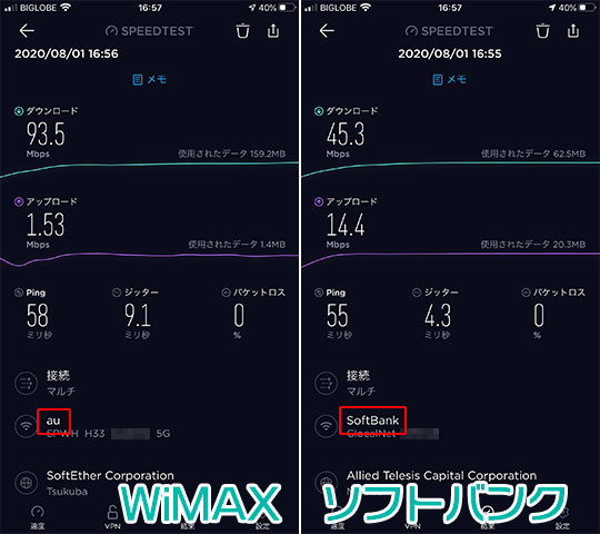 WiMAXとソフトバンク回線 速度比較