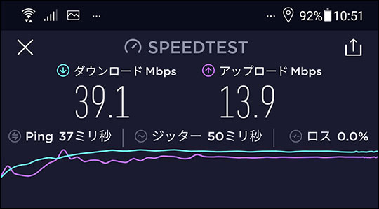 よくばりWiFi 2019年10月23日 10時51分のスピードテスト結果